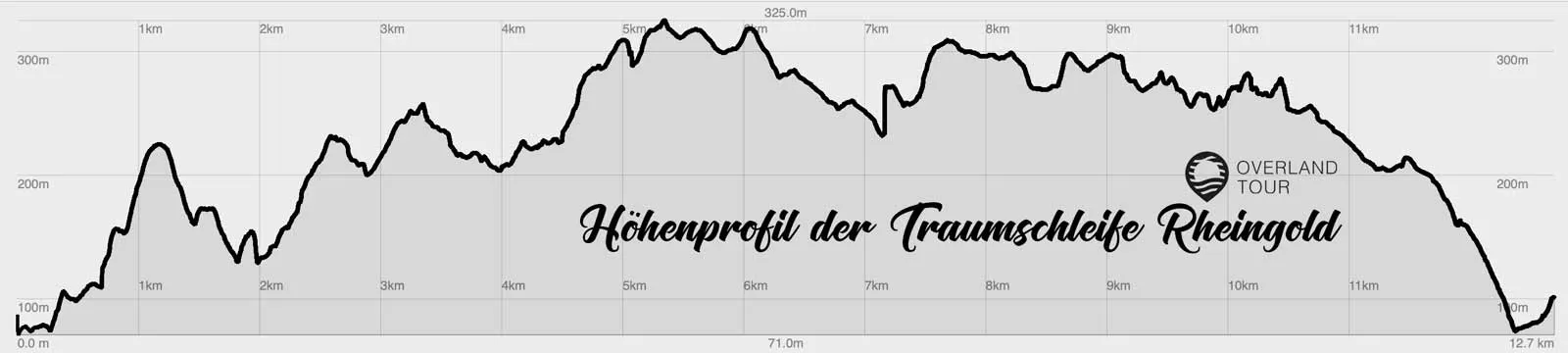 Das Höhenprofil der Traumschleife Rheingold Das Höhenprofil der Traumschleife Rheingold