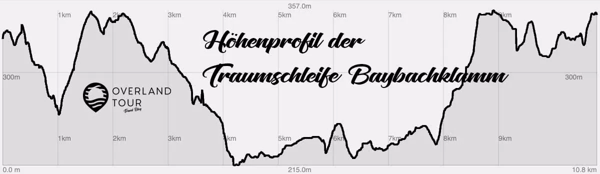 Höhenprofil Wanderung Traumschleife Baybachklamm