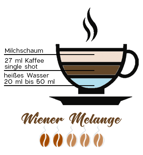Wiener Melange Wiener Melange