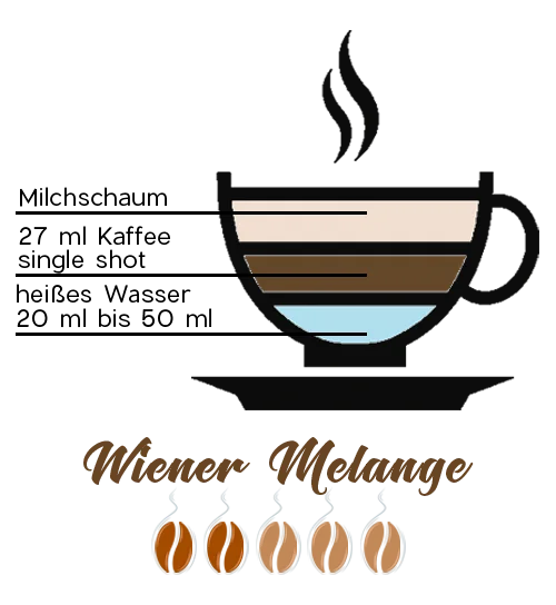 Wiener Melange Wiener Melange