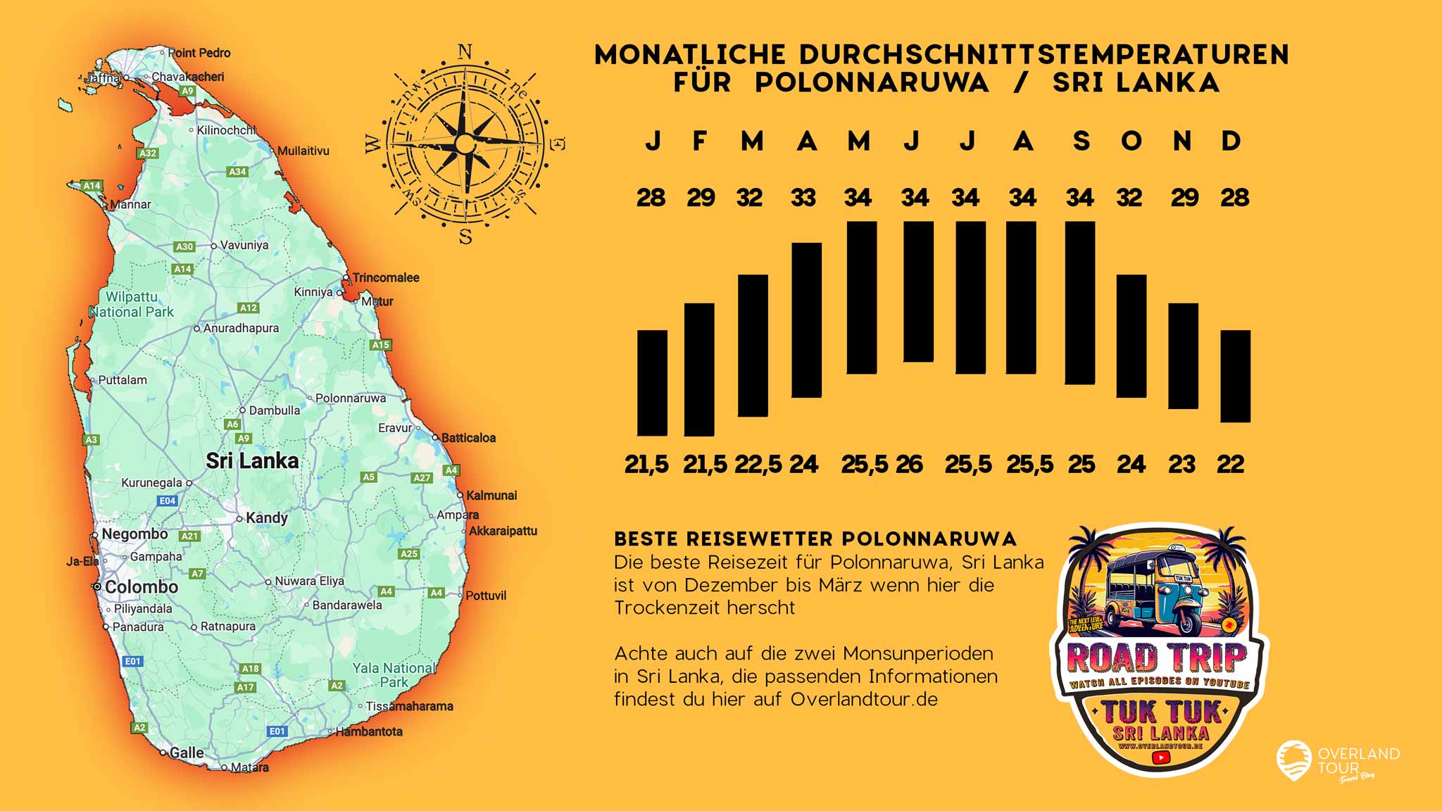 Beste Reisezeit Polonnaruwa: Wetter und Klima: Die monatlichen Durchschnittstemperaturen und -niederschläge für Polonnaruwa